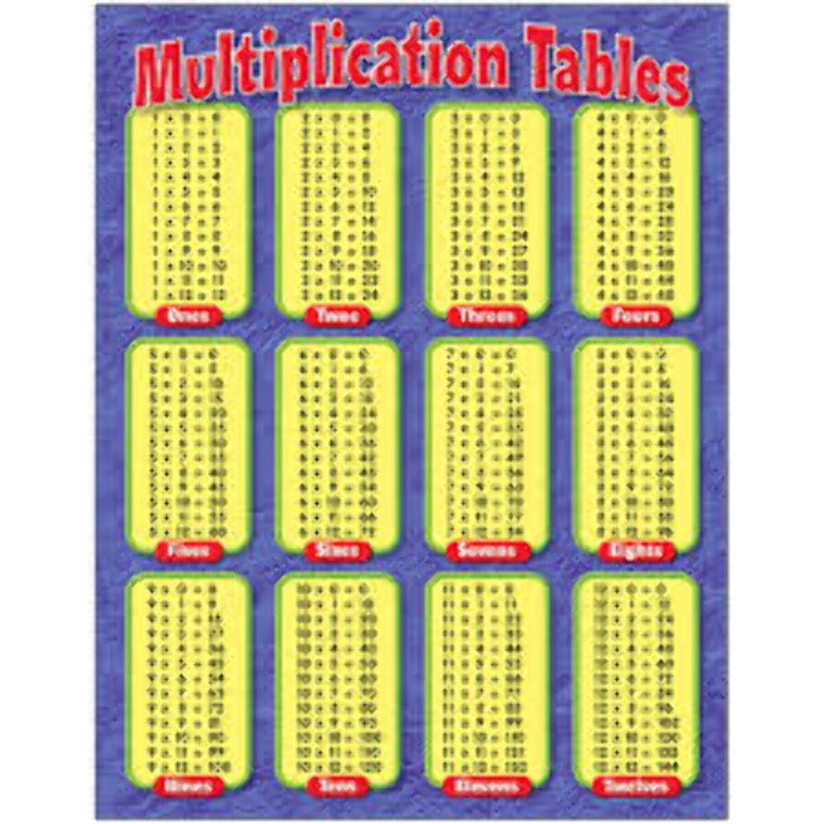 TREND Multiplication Wall Chart Classroom Size With Reproducible Activities Walmart