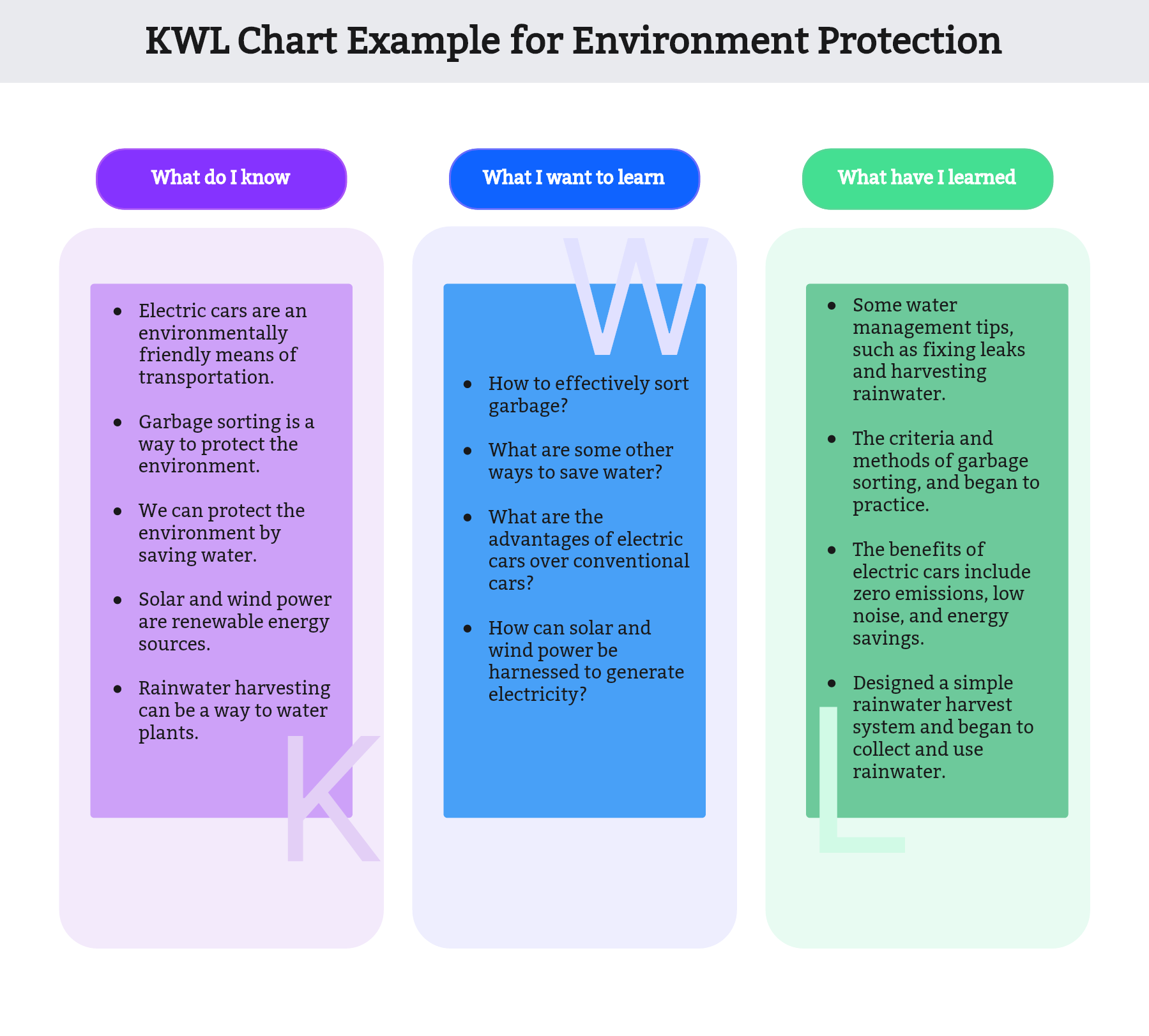Understand The KWL Chart With Examples Understand The KWL Chart With Examples