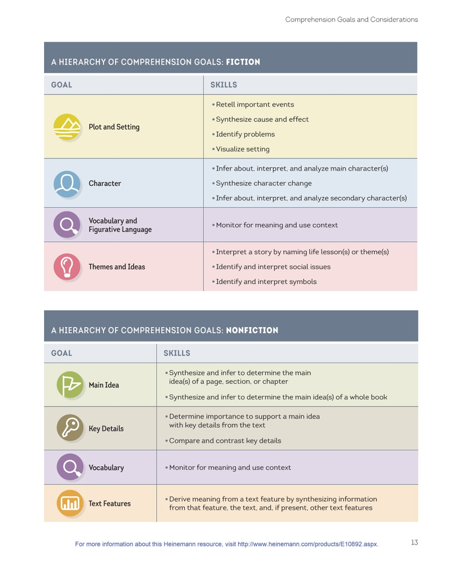 Understanding Texts Readers By Jennifer Serravallo Responsive Comprehension