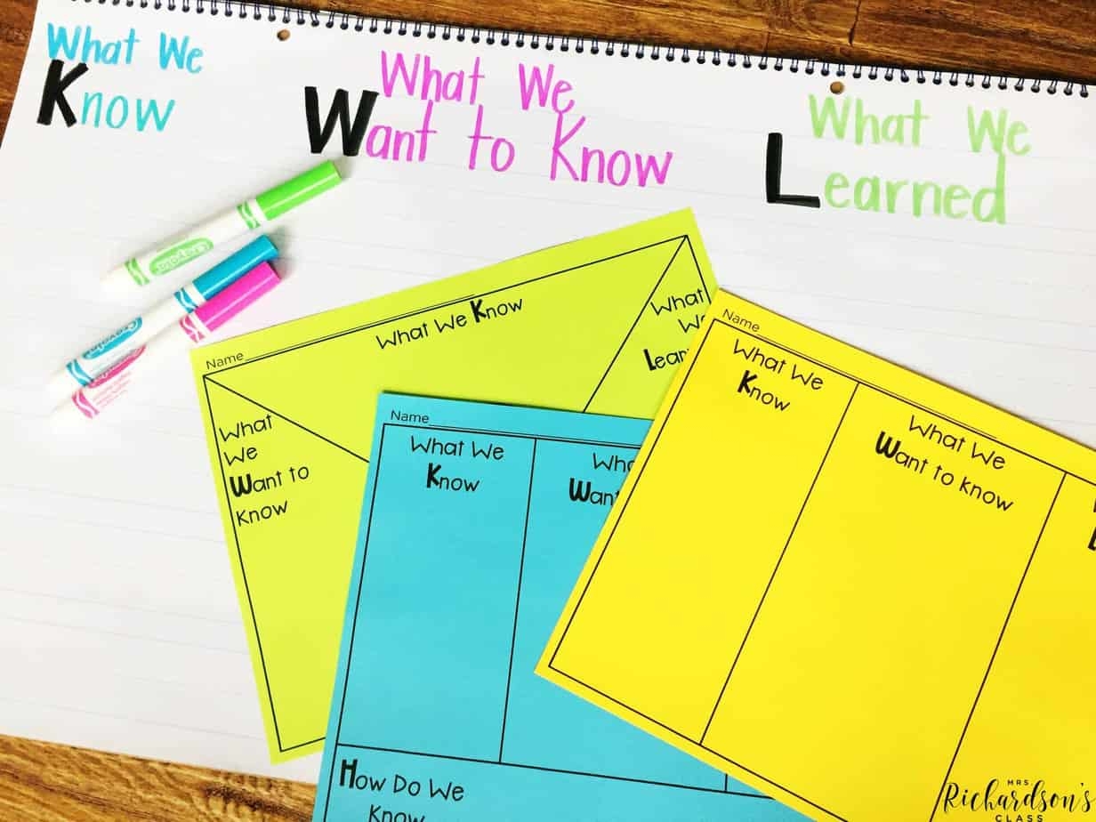 Using KWL Charts Mrs Richardson S Class Using KWL Charts Mrs Richardson S Class