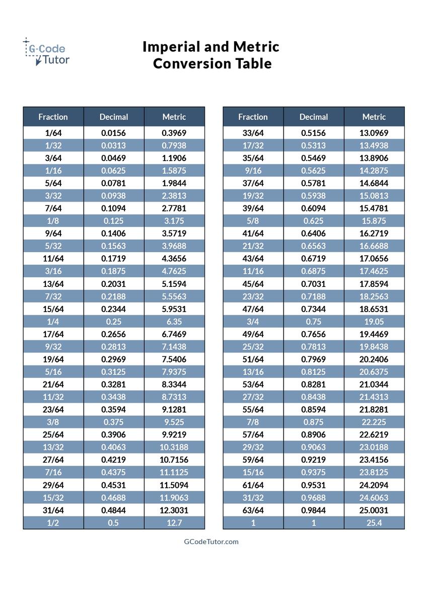 Visualising Imperial And Metric Dimensions Machine Shop Maths