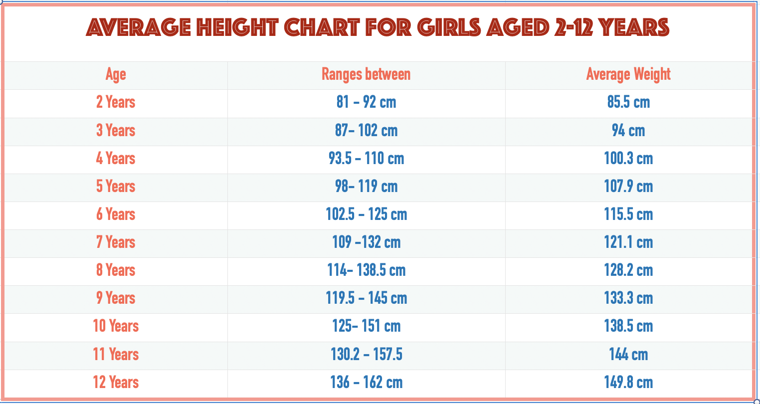 Weight And Height Chart For Girls From 2 12 Years ShishuWorld