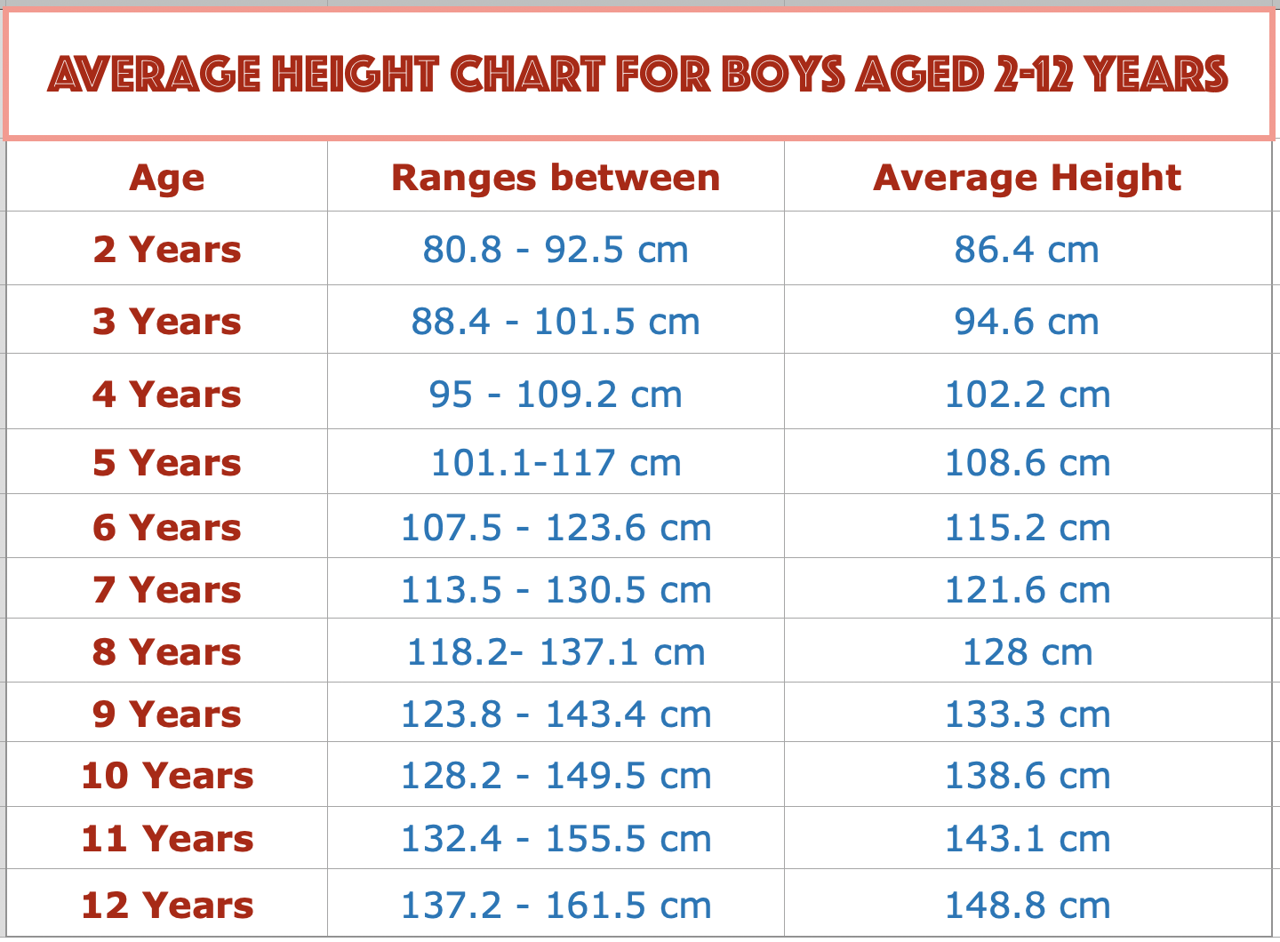 Weight Chart Height Chart For Boys From 2 12 Years ShishuWorld