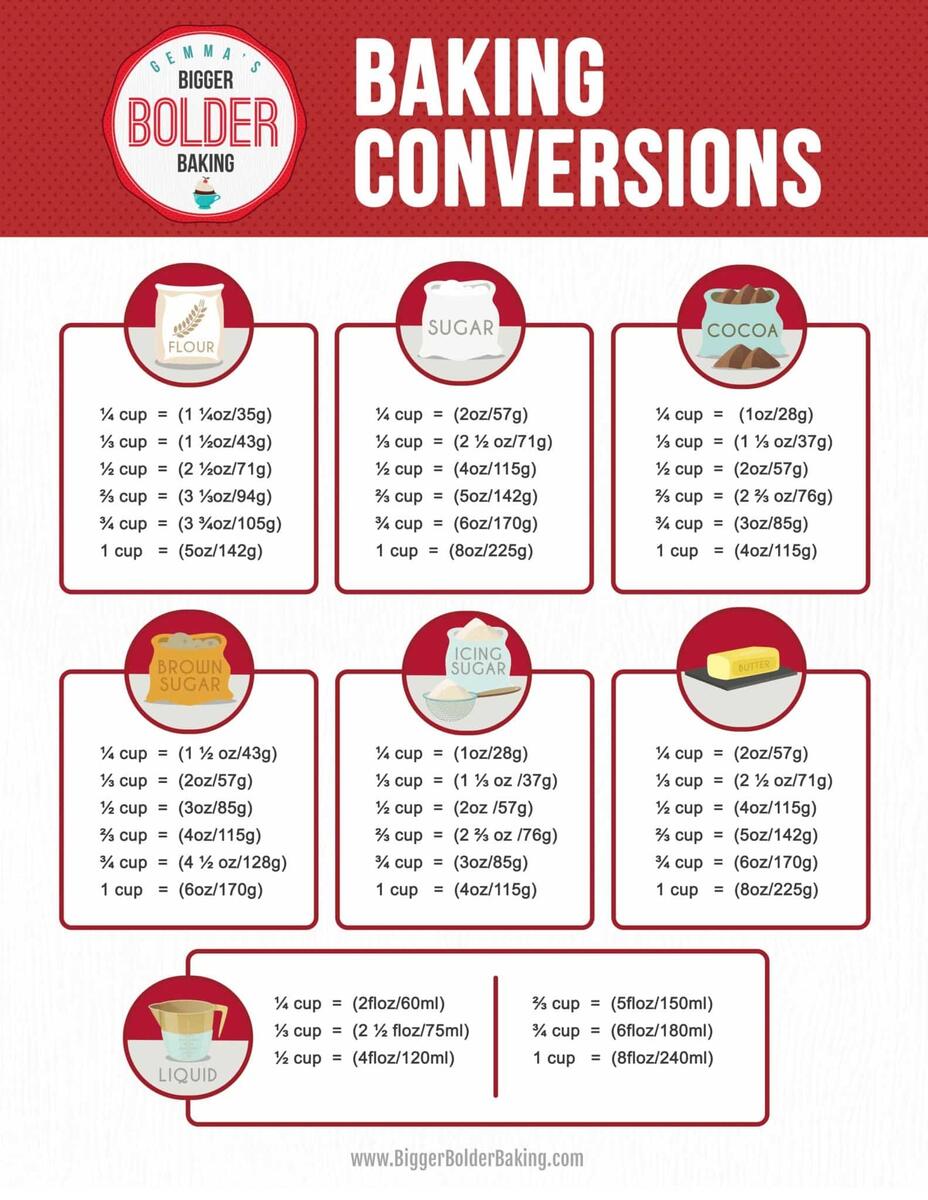 Weight Conversion Chart For Baking Ingredients Gemma S Bigger Bolder Baking