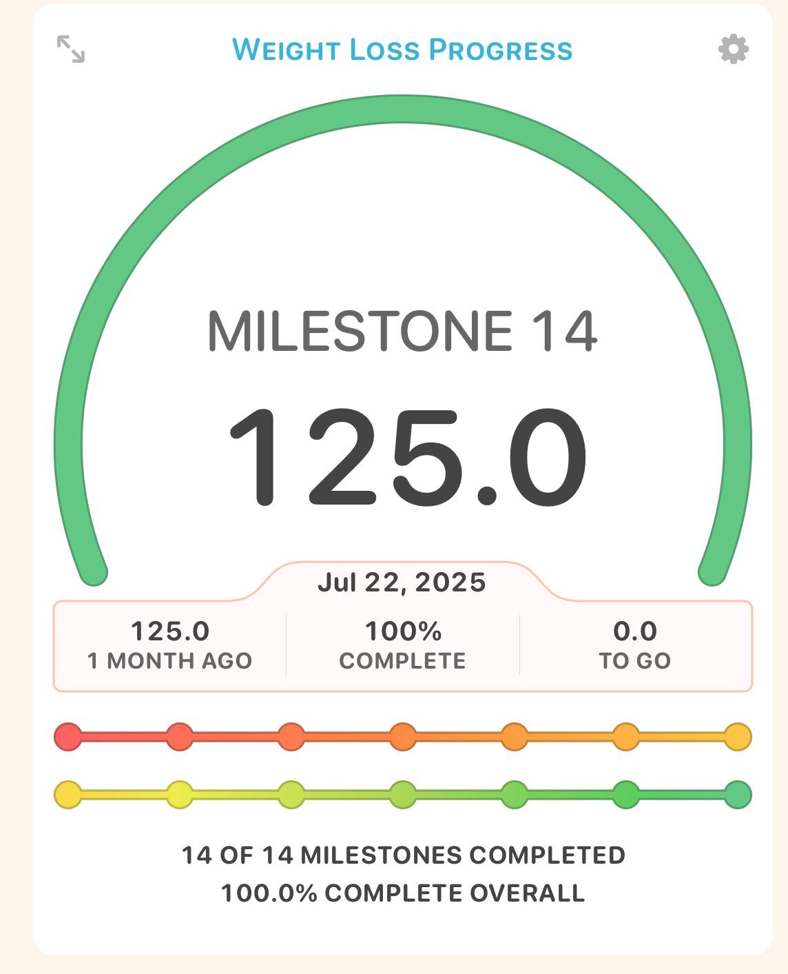 Weight Loss Trackers R Zepbound
