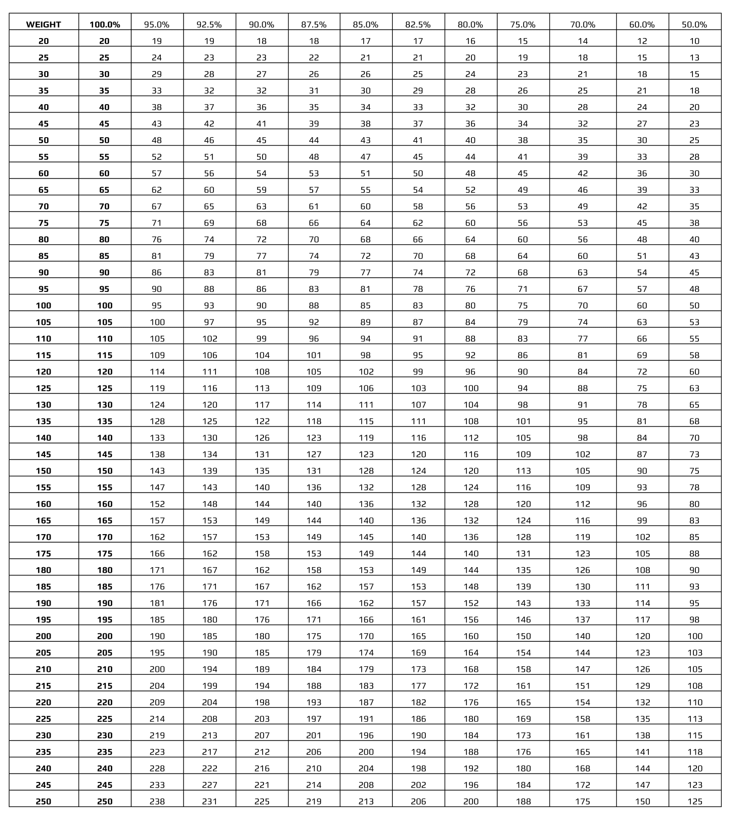 Weightlifting Percentage Chart Calculator By Torokhtiy