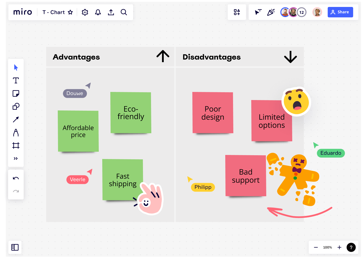 What Is A T Chart And How To Use One Miro