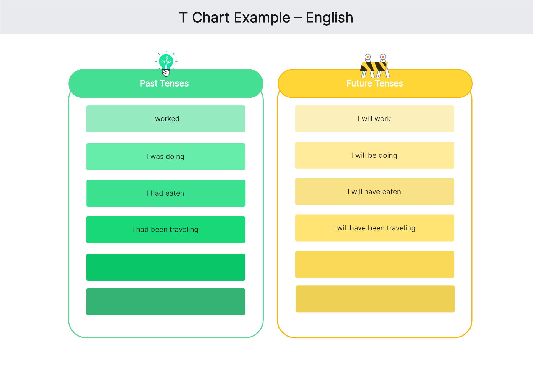 What Is The T Chart And How Can You Use It